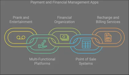 Top Payment Apps APK Free Download Latest Version for 2024